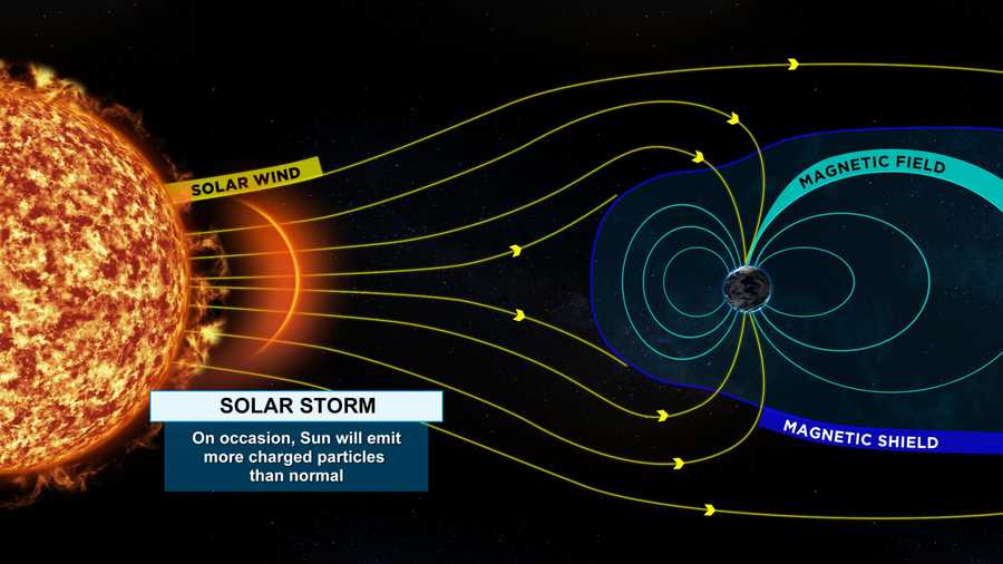عکس متحرک از تغییرات میدان مغناطیسی زمین در اثر بادهای خورشیدی