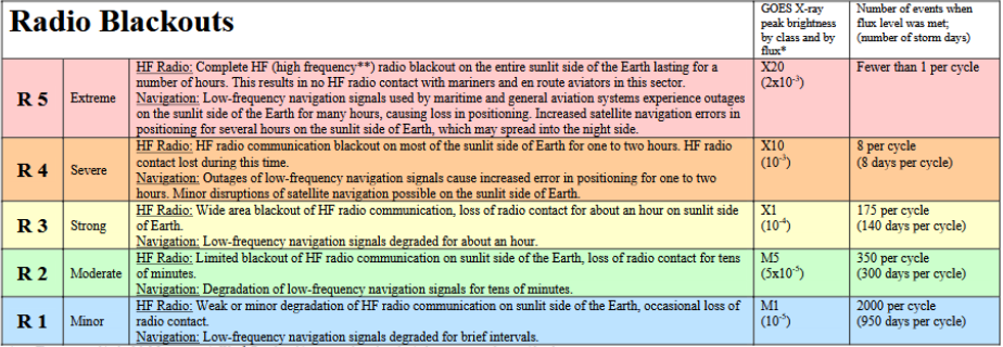 راهنمای طوفان X