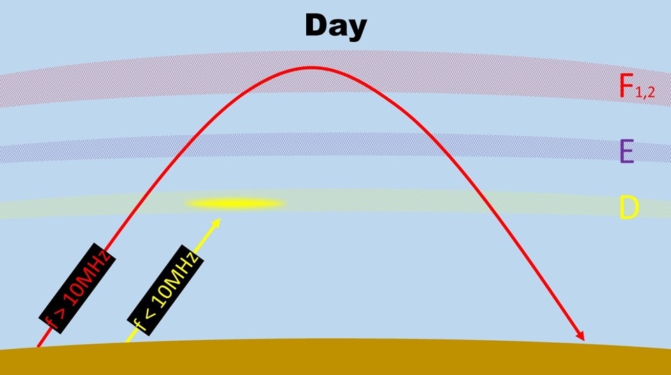 راهنمای طوفان X