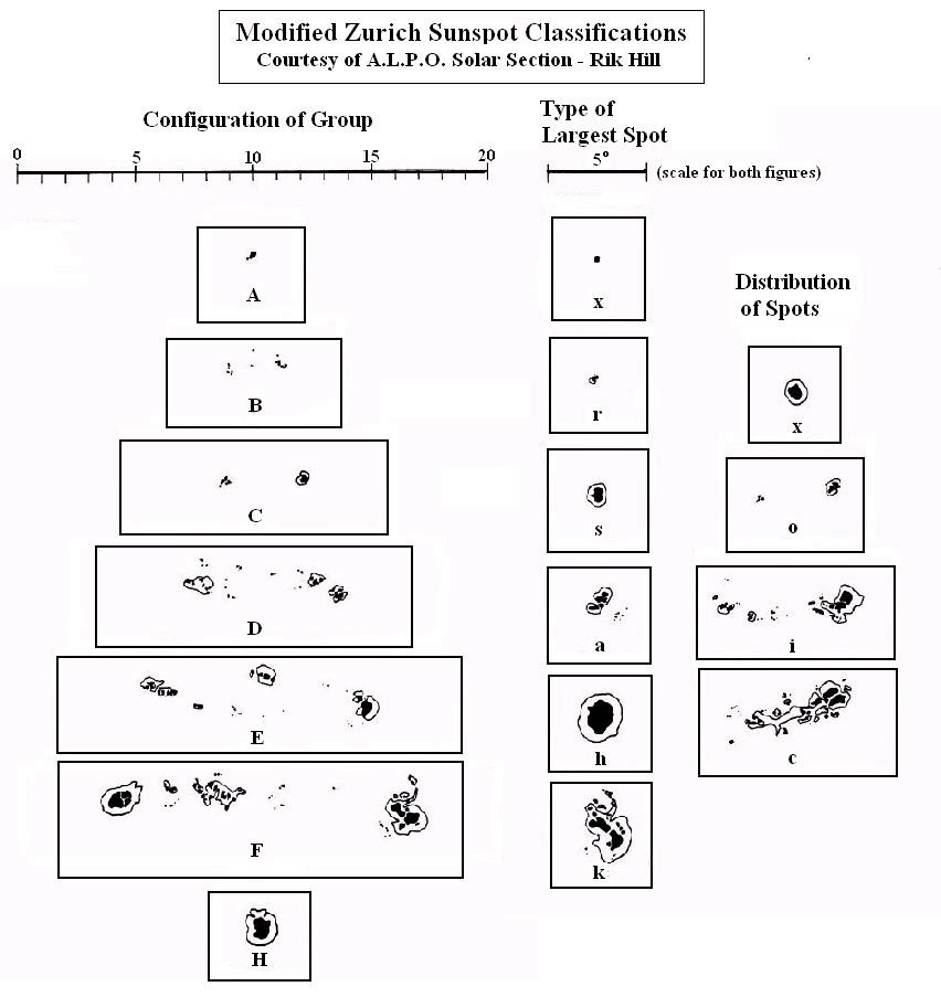 عکس متحرک از تغییرات میدان مغناطیسی زمین در اثر بادهای خورشیدی